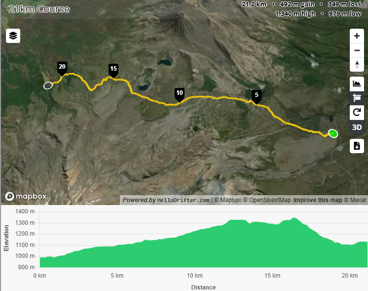 Tussock Traverse 21 km elevation - Visit Ruapehu.png